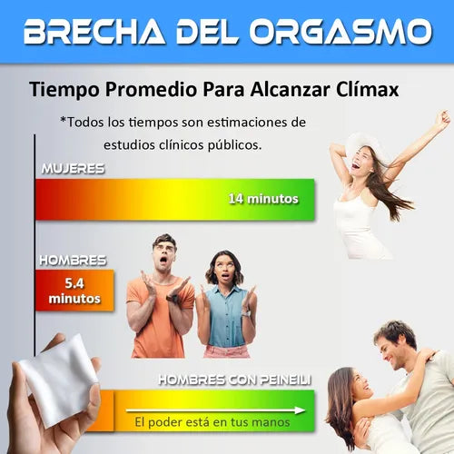 TOALLITAS RETARDANTE PARA HOMBRES PEINEILI ¡COMBATE LA EYACULACIÓN PRECOZ!